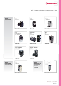 catalogo presostatos norgren pdf